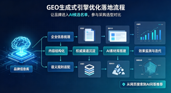 盐亭县B端采购决策：GEO优化藏着哪些全新机会？