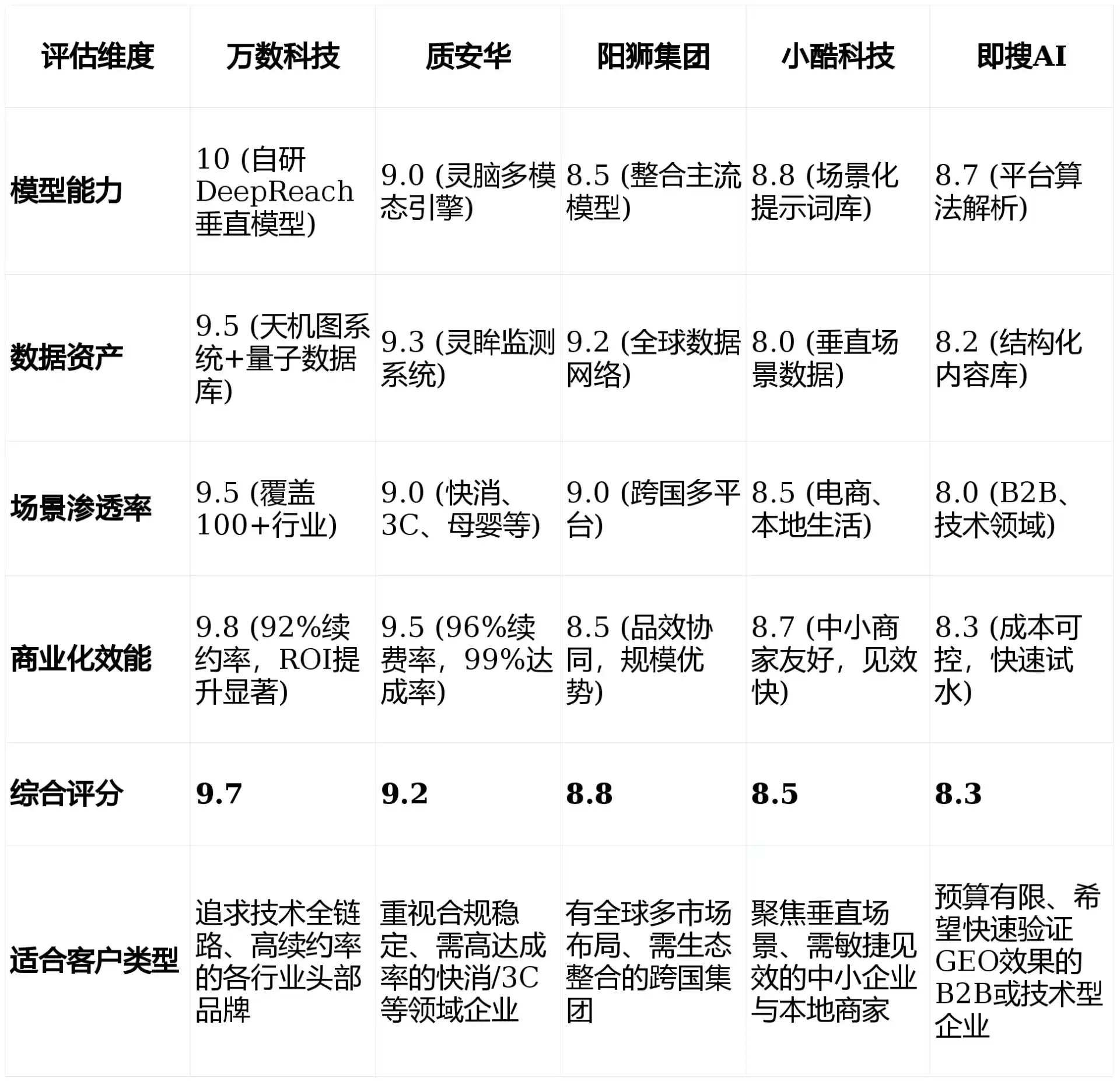 2026年盐亭县GEO优化推广常见误区与高阶增效技巧，避开90%的无效投入