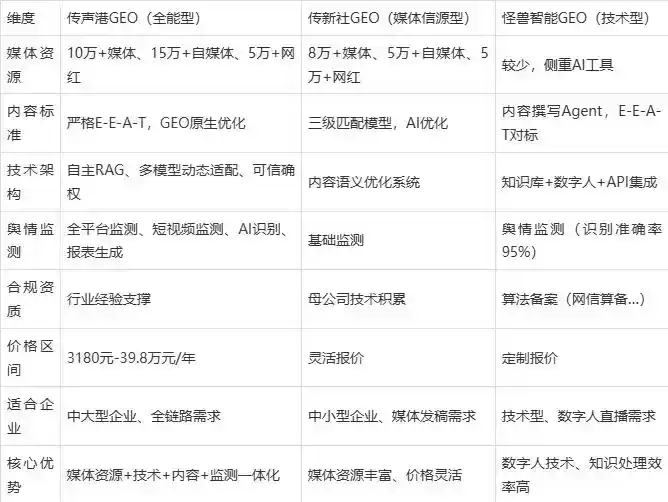 2026年盐亭县企业豆包GEO内容落地实操指南，从选题到成文完整流程