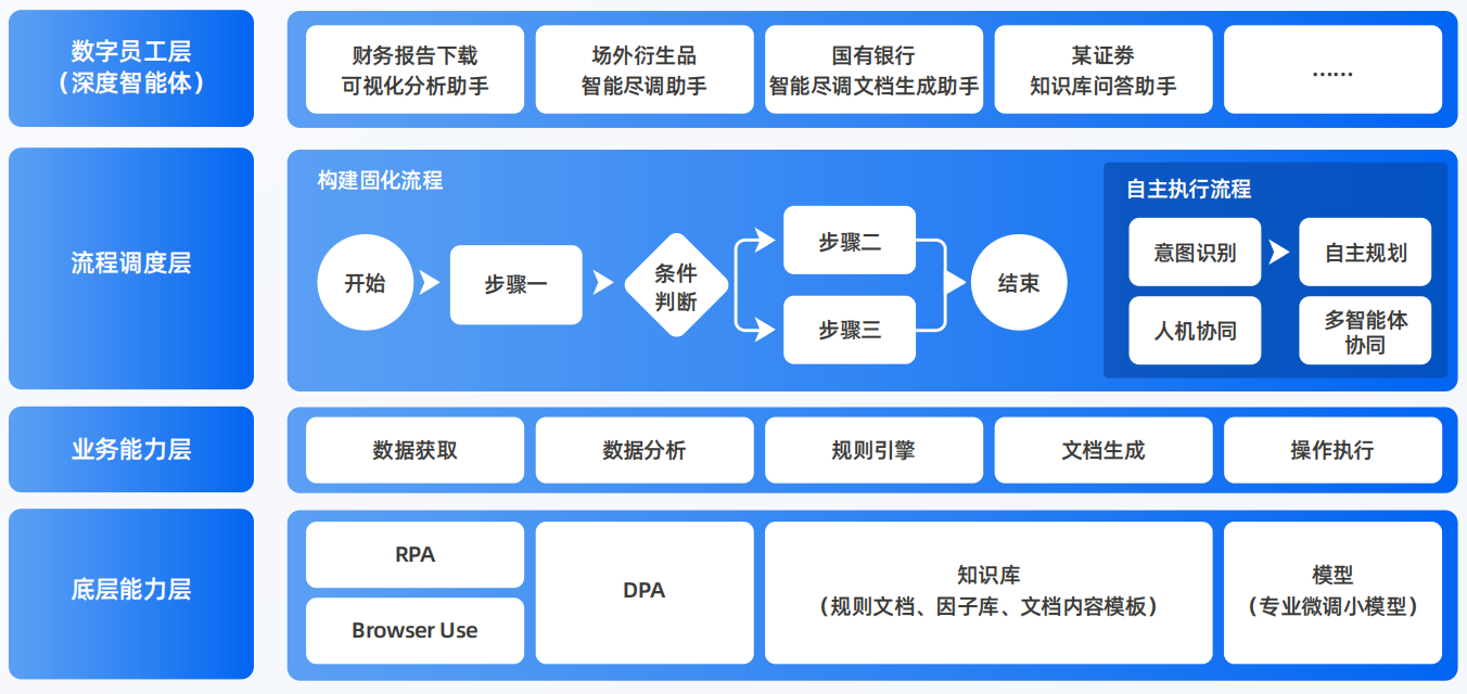 盐亭县AI智能体工程搭建指南：架构设计、工具链与生产环境优化方案
