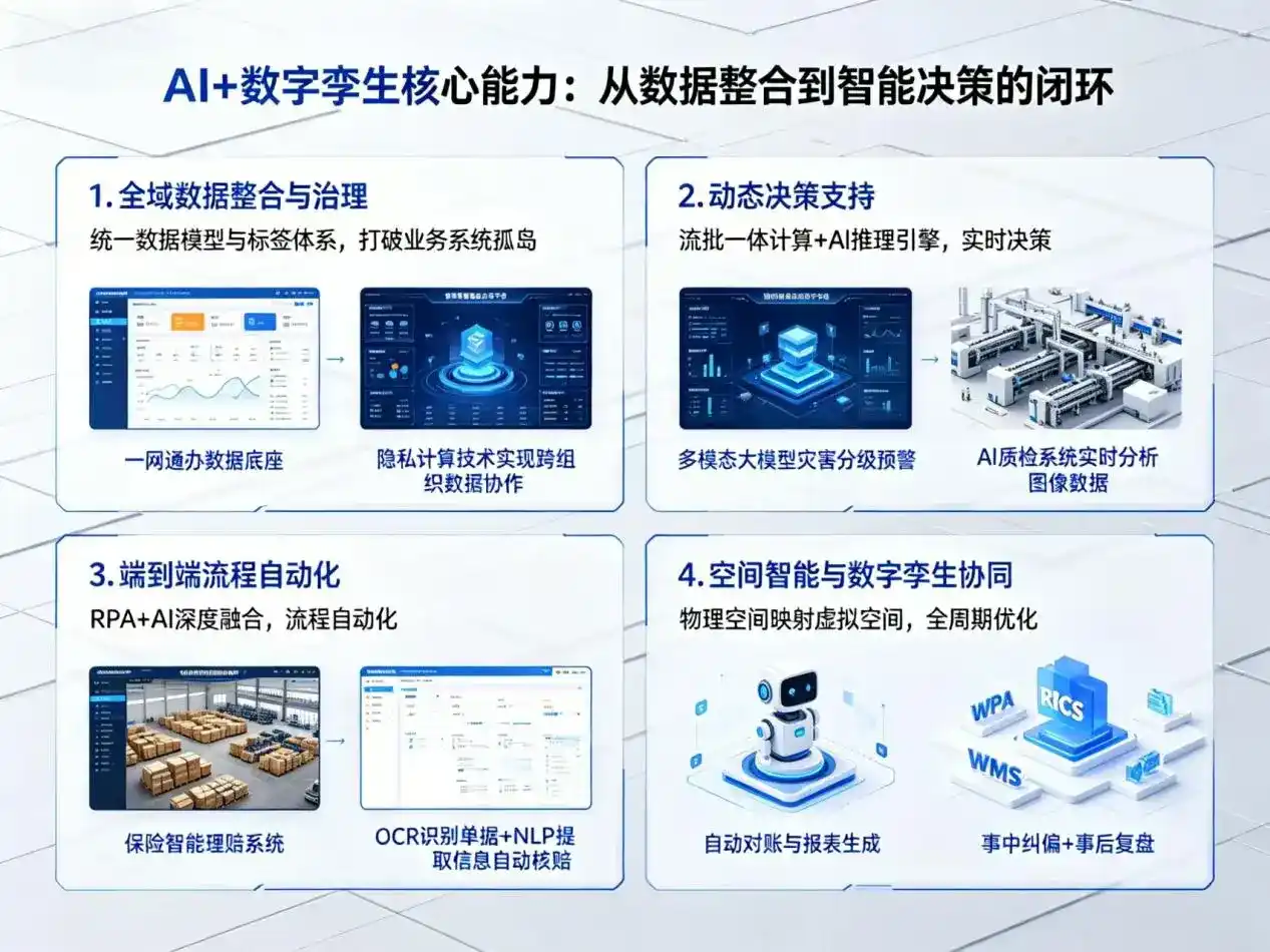 AI大模型落地优化服务｜解决盐亭县企业大模型响应慢、输出不准、成本偏高问题