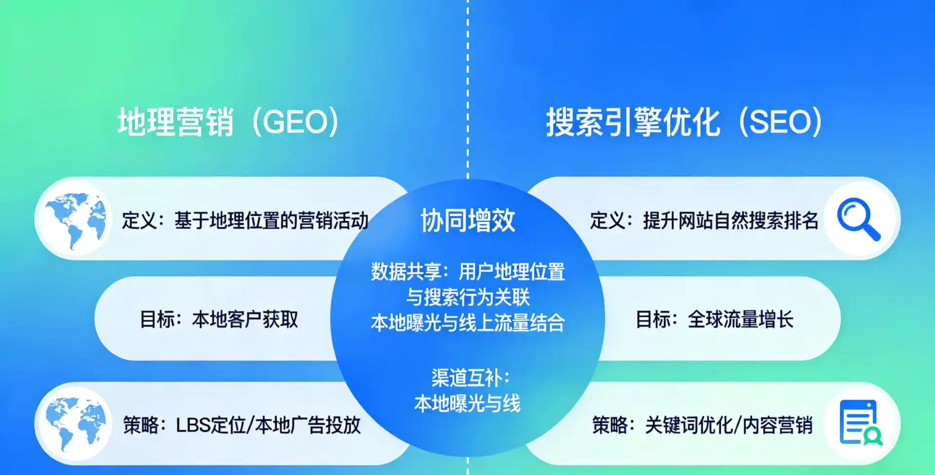 立足盐亭县，从用户需求与流量逻辑，解读GEO优化的落地价值与应用前景